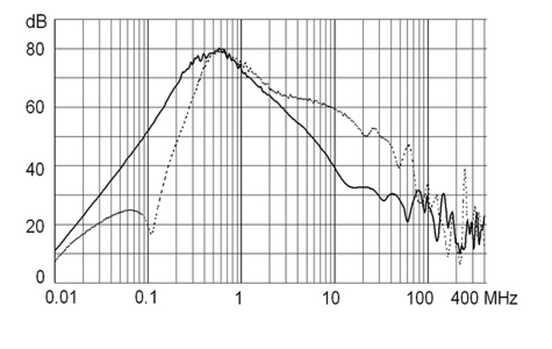 FMAC_ECO_Einfügungsdämpfung_64A