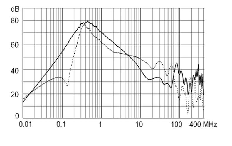 FMAC_ECO_Einfügungsdämpfung_80A