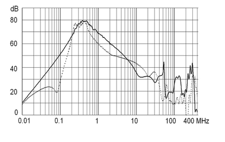 FMAC_ECO_Einfügungsdämpfung_110A