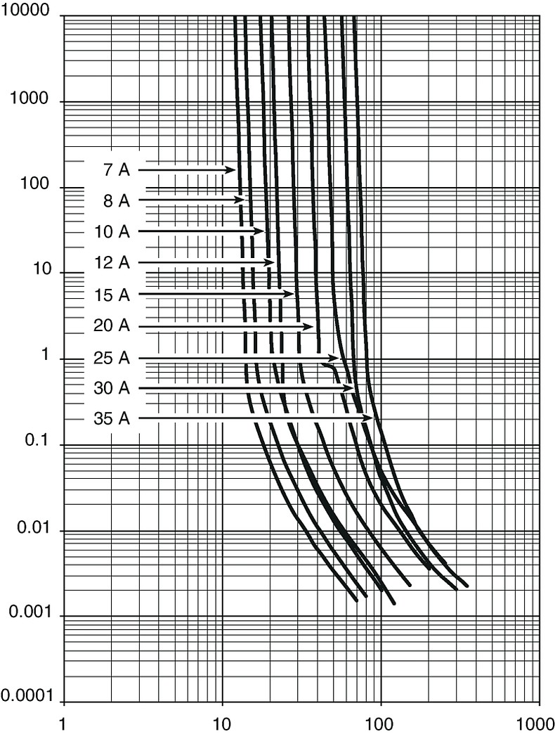 UST1206_Auslösekennlinie