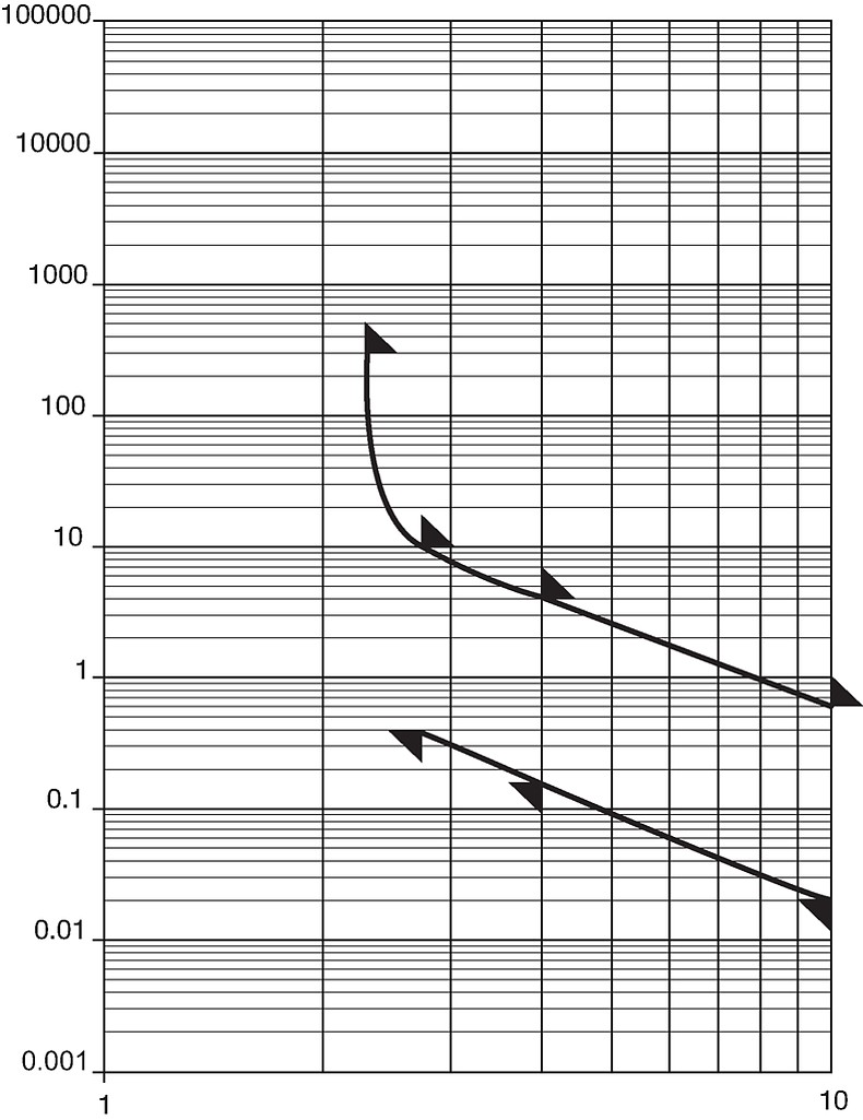 SPT3_6x10_Auslösekennlinie