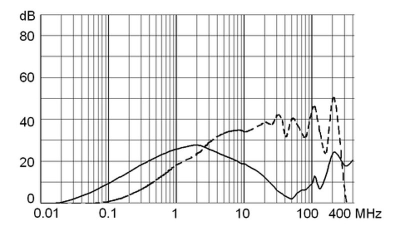 5500_Einfügungsdämpfung_8A_m