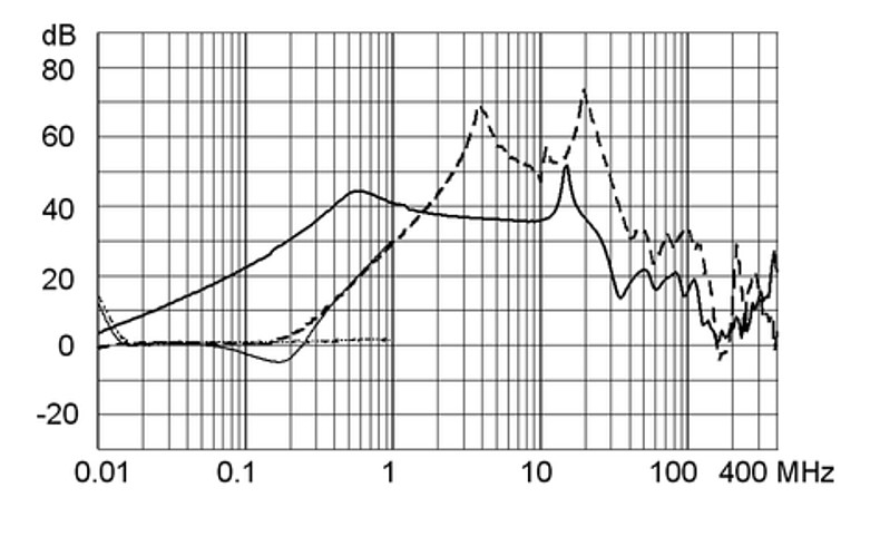 FMAD_RAIL_Einfügungsdämpfung_3A