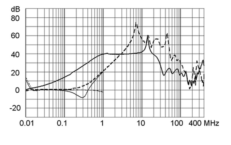FMAD_RAIL_Einfügungsdämpfung_6A