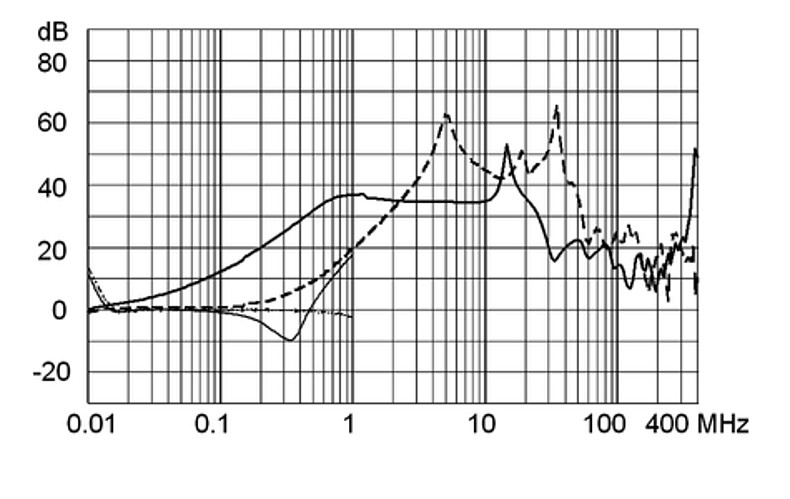 FMAD_RAIL_Einfügungsdämpfung_10A