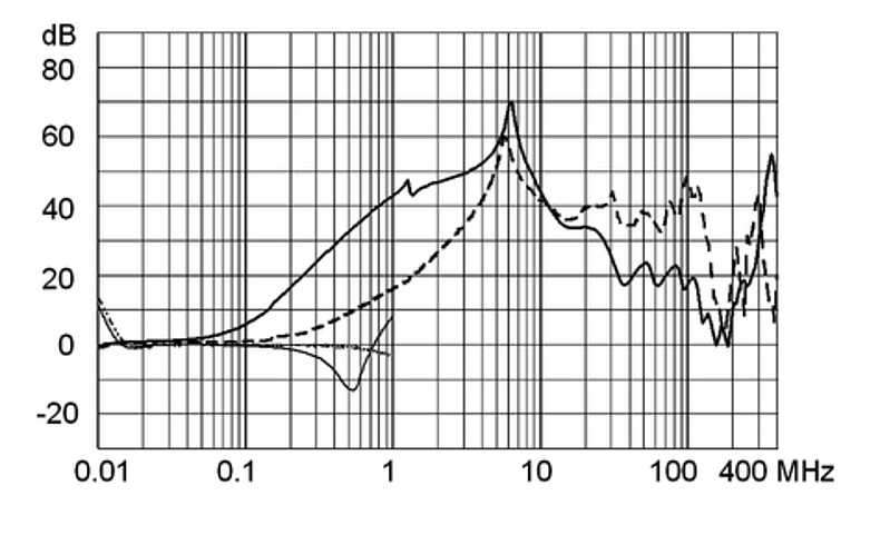 FMAD_RAIL_Einfügungsdämpfung_20A