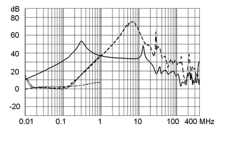 FMAC_RAIL_Einfügungsdämpfung_3A