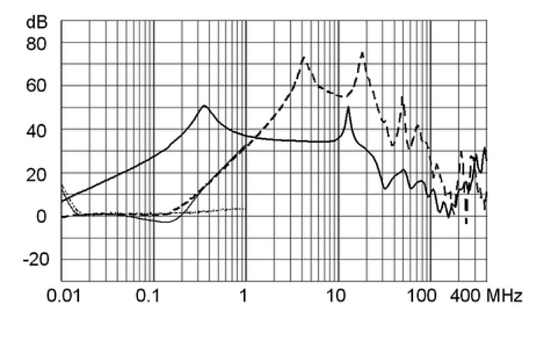 FMAC_RAIL_Einfügungsdämpfung_6A