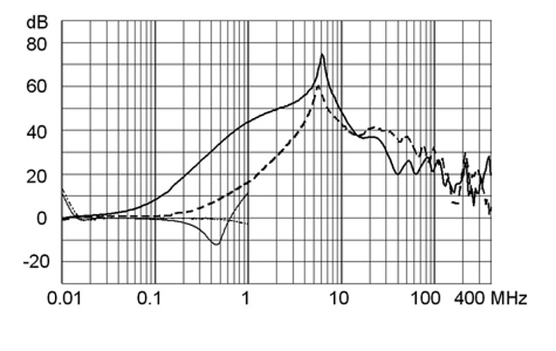 FMAC_RAIL_Einfügungsdämpfung_20A