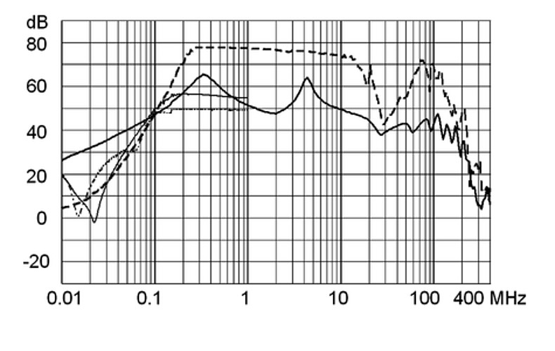 FMBB_RAIL_Einfügungsdämpfung_1A_S1