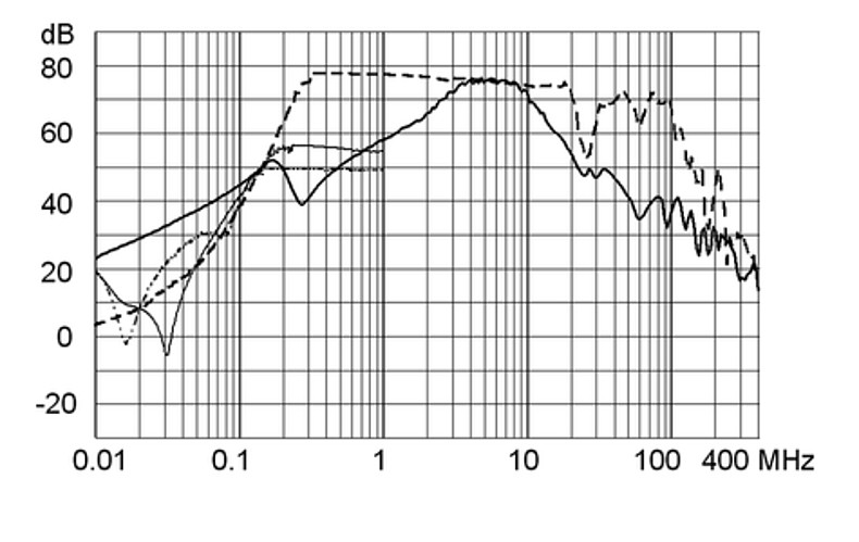 FMBB_RAIL_Einfügungsdämpfung_2A_S1
