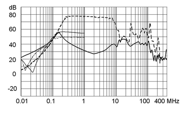 FMBB_RAIL_Einfügungsdämpfung_3A_S1