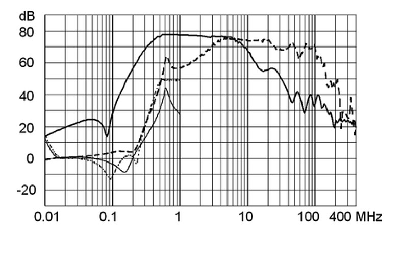 FMBB_RAIL_Einfügungsdämpfung_3A_S2