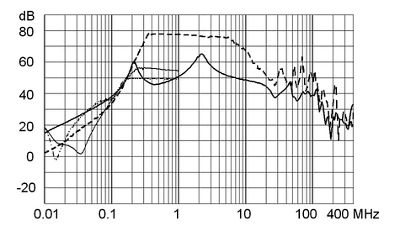 FMBB_RAIL_Einfügungsdämpfung_6A_S1