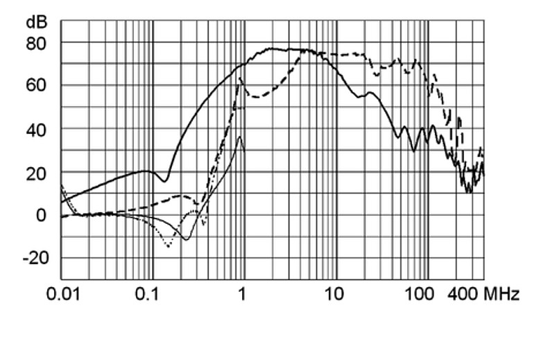 FMBB_RAIL_Einfügungsdämpfung_6A_S2