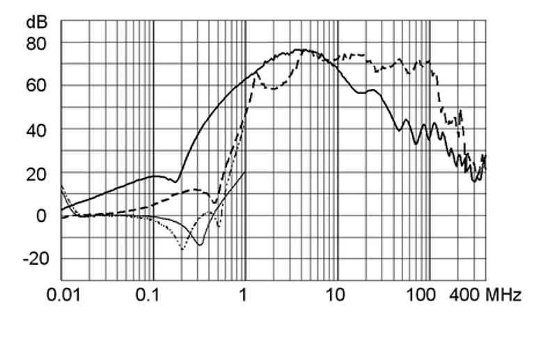 FMBB_RAIL_Einfügungsdämpfung_10A_S2