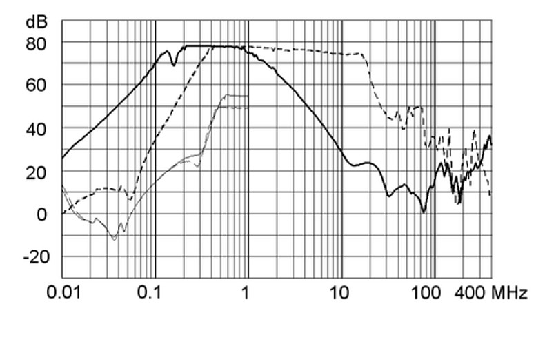 FMBD_NEO_Einfügungsdämpfung_8A