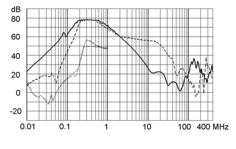 FMBD_NEO_Einfügungsdämpfung_25A