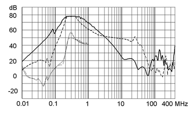 FMBD_NEO_Einfügungsdämpfung_36A