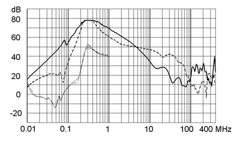 FMBD_NEO_Einfügungsdämpfung_64A