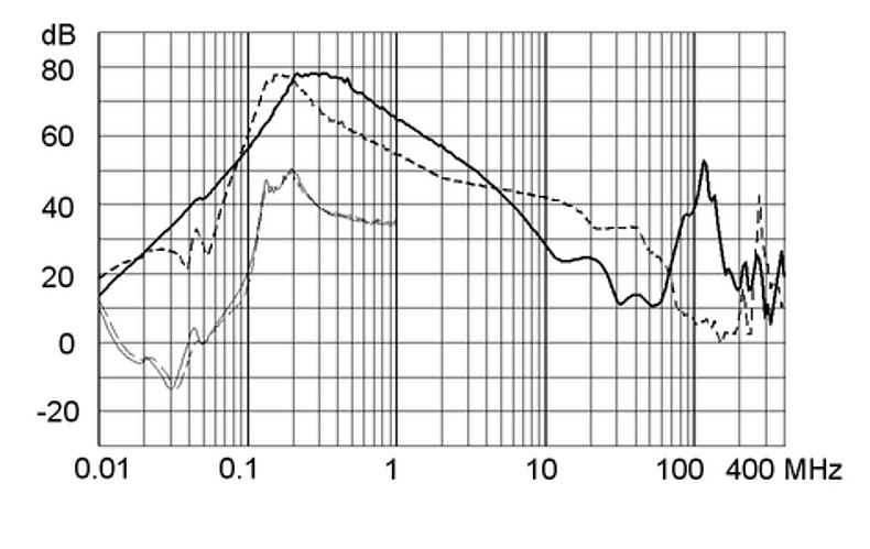 FMBD_NEO_Einfügungsdämpfung_120A