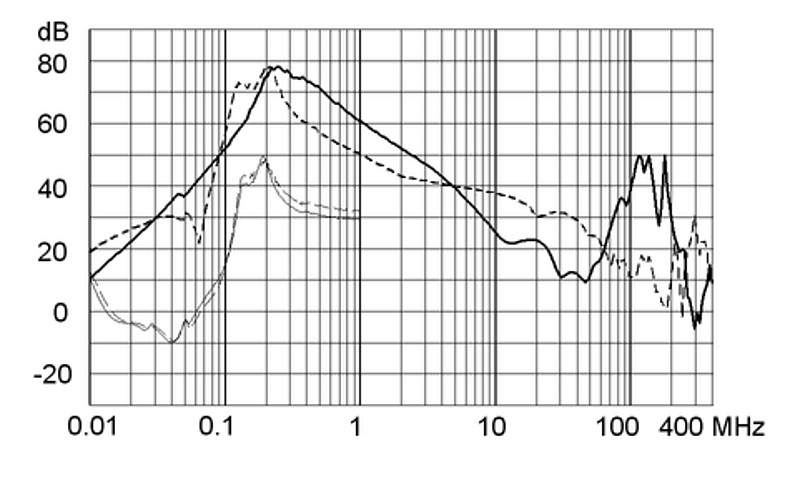 FMBD_NEO_Einfügungsdämpfung_160A