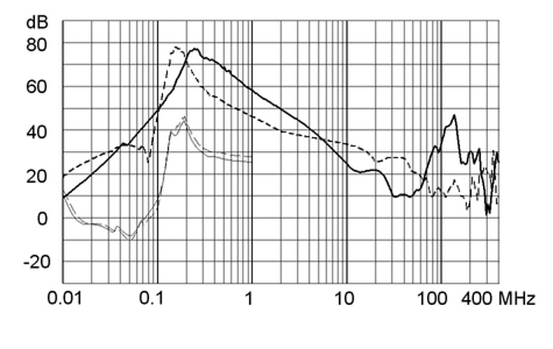 FMBD_NEO_Einfügungsdämpfung_200A