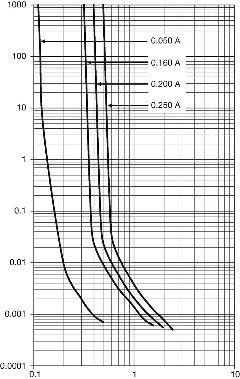 USFF1206_Auslösekennlinie