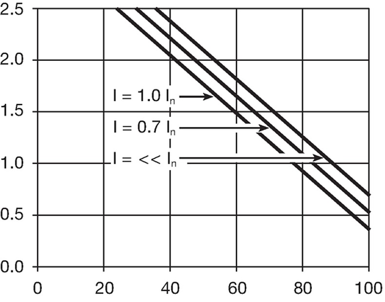 Derating_2.5W_GS_open_mit_Abdeckung