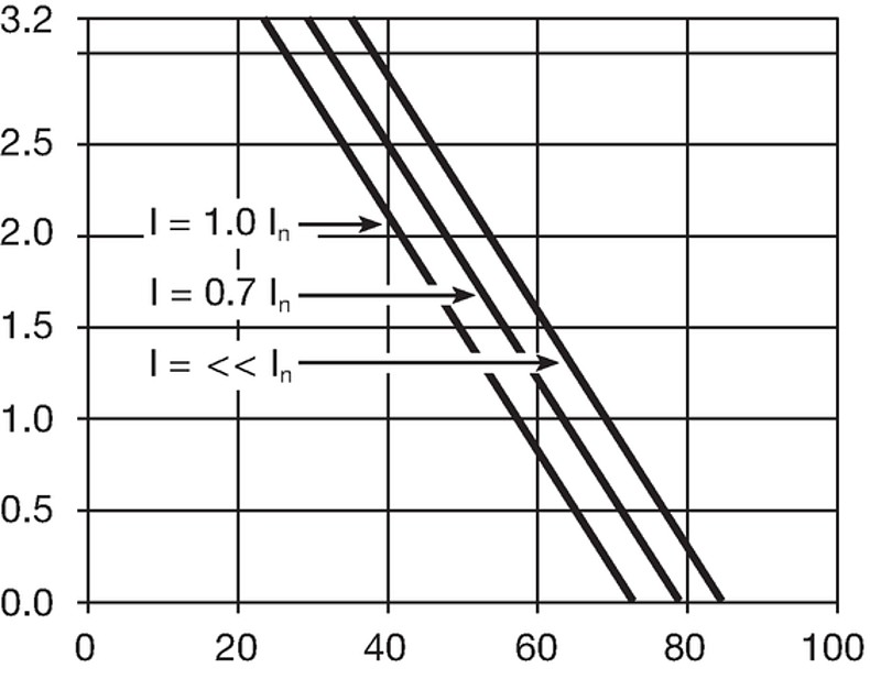 Derating_3.2W_GS_mit_Titel