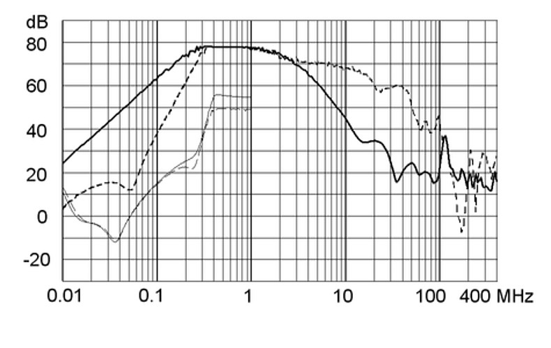 FMBC_NEO_Einfügungsdämpfung_7A