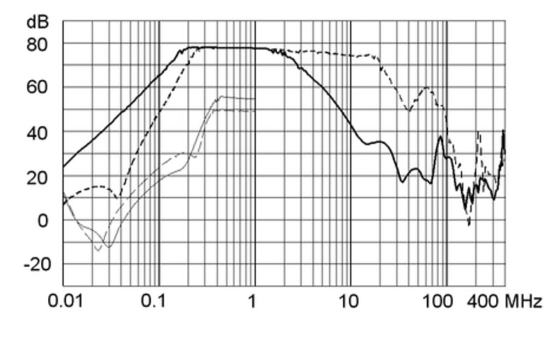 FMBC_NEO_Einfügungsdämpfung_16A