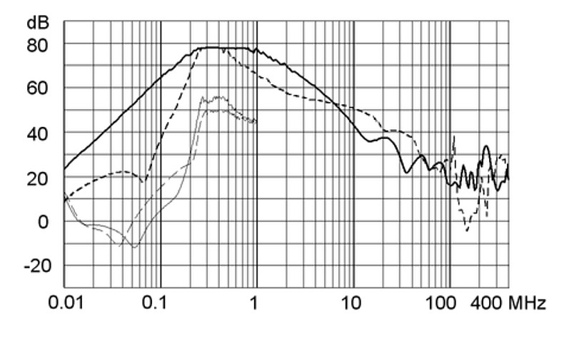 FMBC_NEO_Einfügungsdämpfung_30A