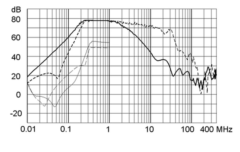 FMBC_NEO_Einfügungsdämpfung_42A