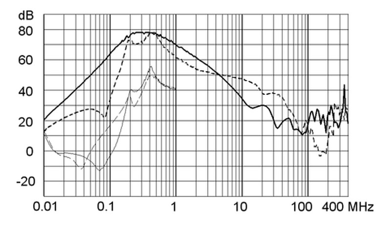 FMBC_NEO_Einfügungsdämpfung_55A