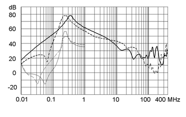 FMBC_NEO_Einfügungsdämpfung_75A