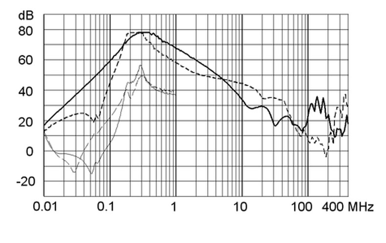 FMBC_NEO_Einfügungsdämpfung_100A