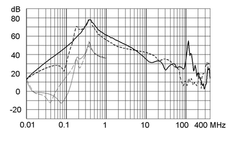 FMBC_NEO_Einfügungsdämpfung_130A