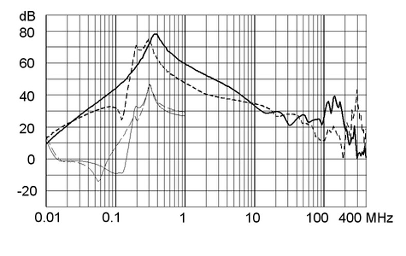 FMBC_NEO_Einfügungsdämpfung_180A