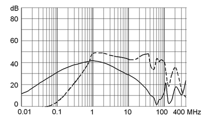 5008_Einfügungsdämpfung_St_1A