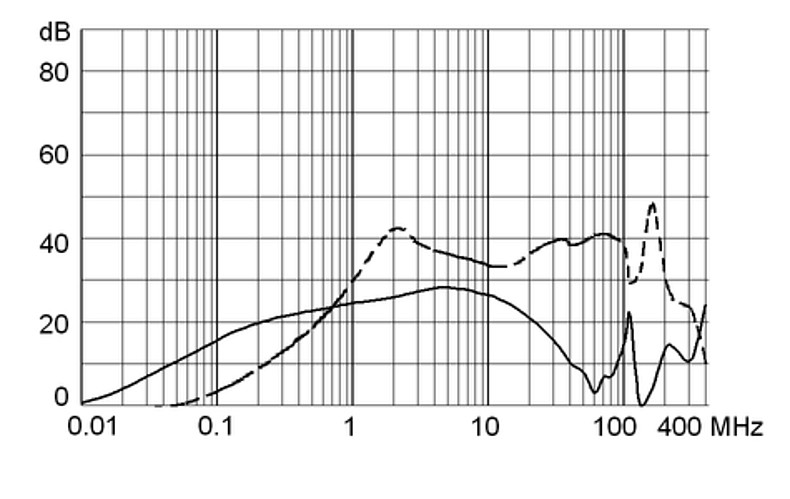 5008_Einfügungsdämpfung_St_2.5A