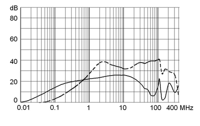 5008_Einfügungsdämpfung_St_4A