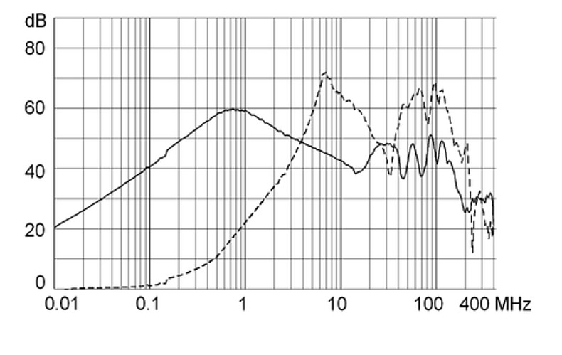 FMW41_Einfügungsdämpfungskurve_M80_1A