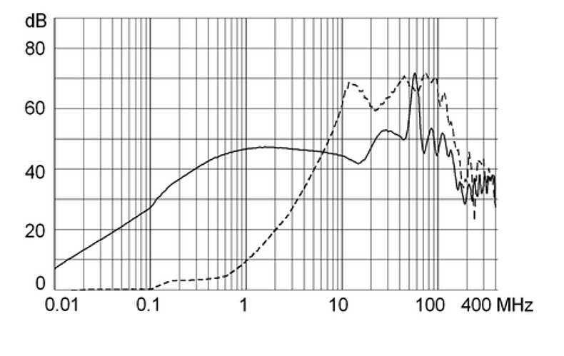 FMW41_Einfügungsdämpfungskurve_M80_3A