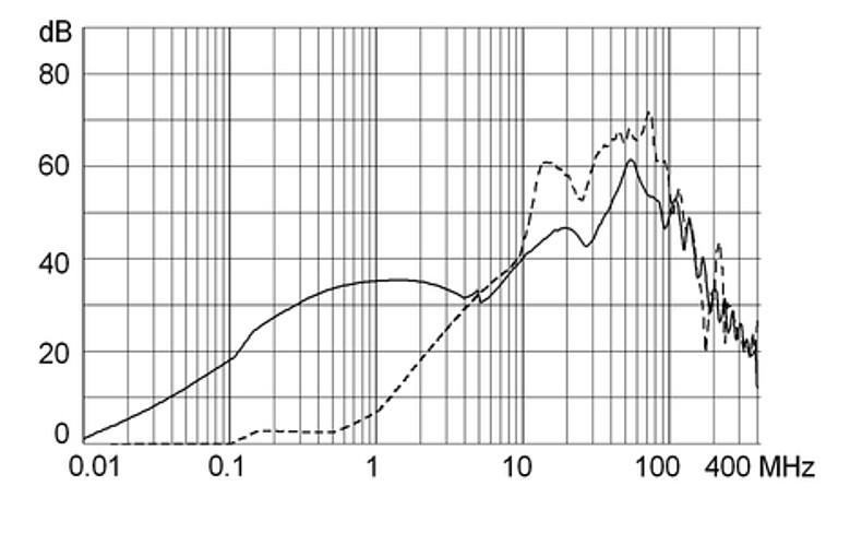 FMW41_Einfügungsdämpfungskurve_M80_6A