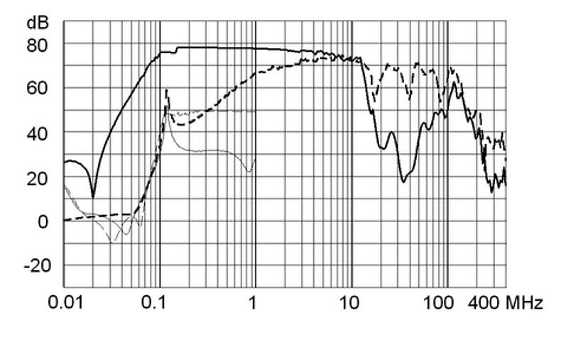 FMBB_NEO_Einfügungsdämpfungskurve_1A_Design_1