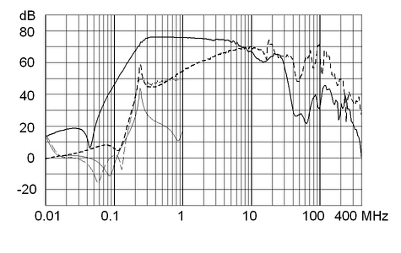 FMBB_NEO_Einfügungsdämpfungskurve_3A_Design_1