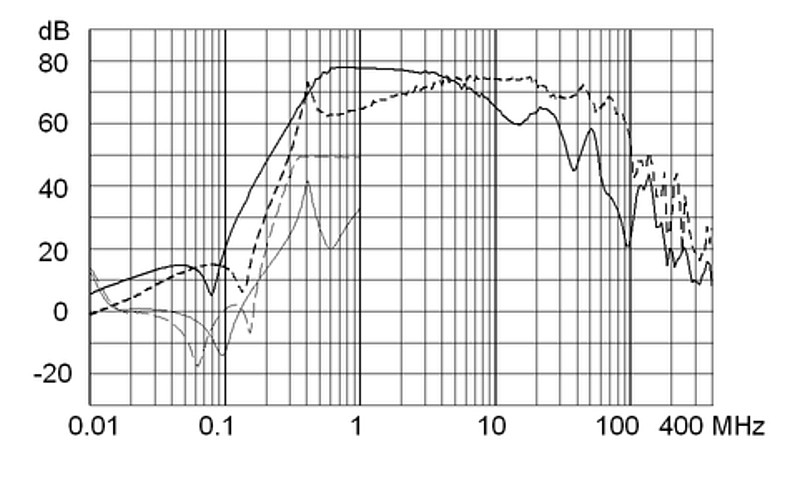 FMBB_NEO_Einfügungsdämpfungskurve_10A_Design_1
