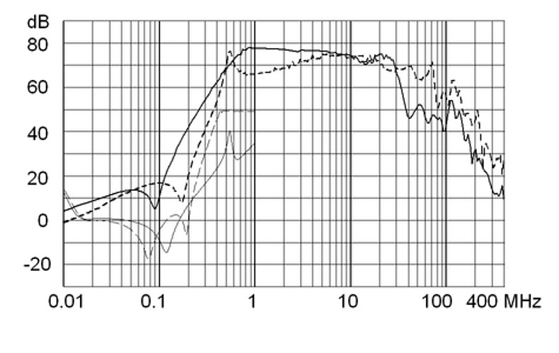 FMBB_NEO_Einfügungsdämpfungskurve_12A_Design_1