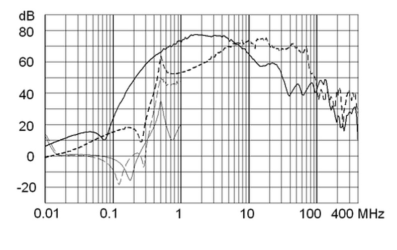 FMBB_NEO_Einfügungsdämpfungskurve_16A_Design_1